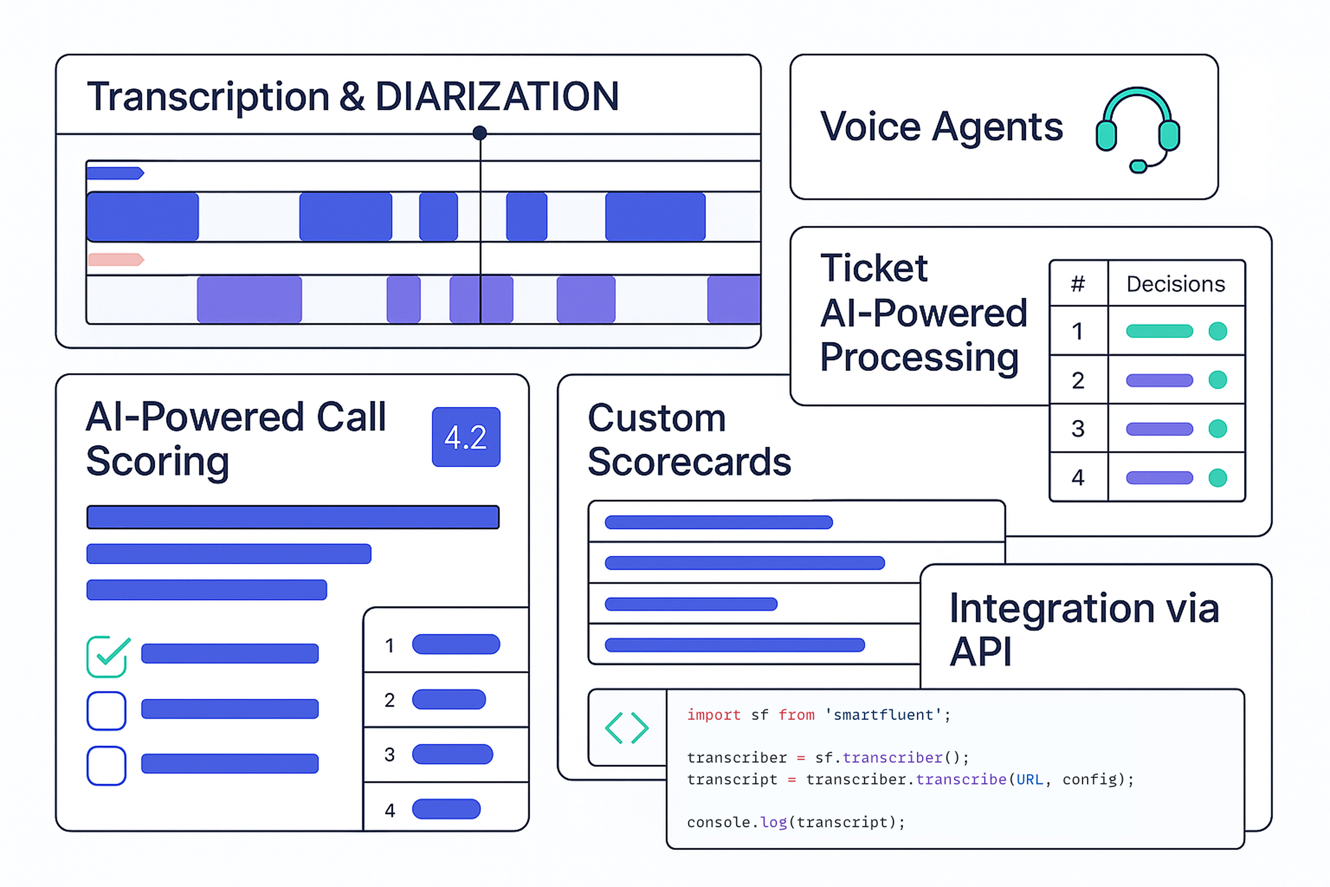 SmartFluent AI Solutions